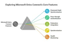 azure active directory